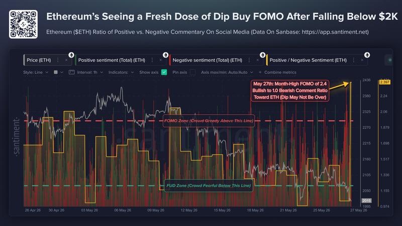 Ethereum social sentiment data