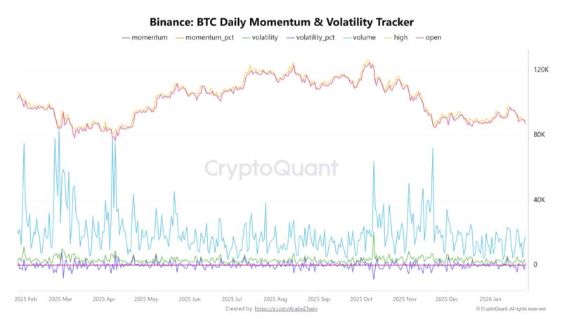 Bitcoin daily momentum and volatility tracker