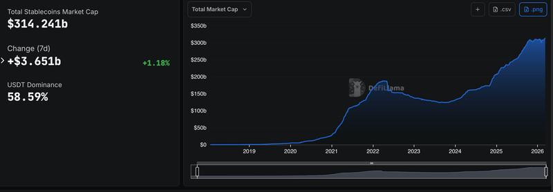 Stablecoin market cap