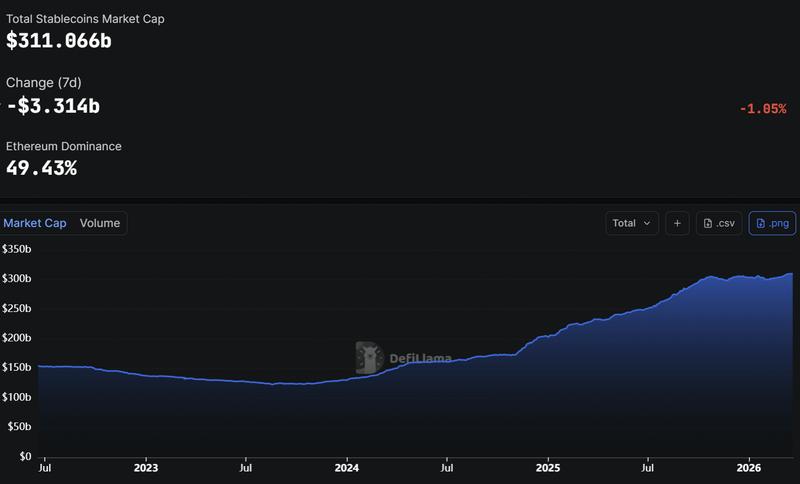 Ethereum stablecoin market dominance