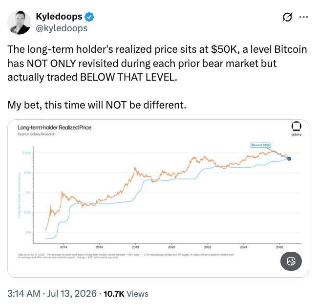 Bitcoin whale accumulation