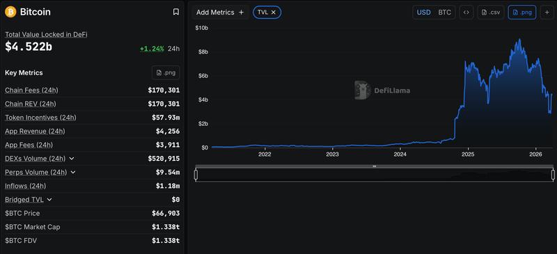 Coinbase, BitGo, United States, Lending, Bitcoin Adoption