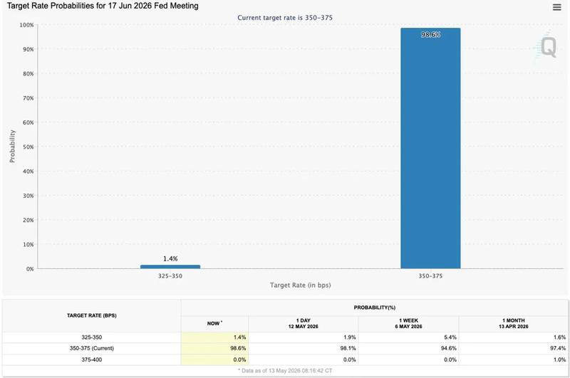 Fed target rate probabilities screenshot