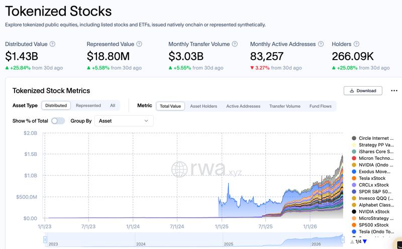 Tokenized stocks sector snapshot