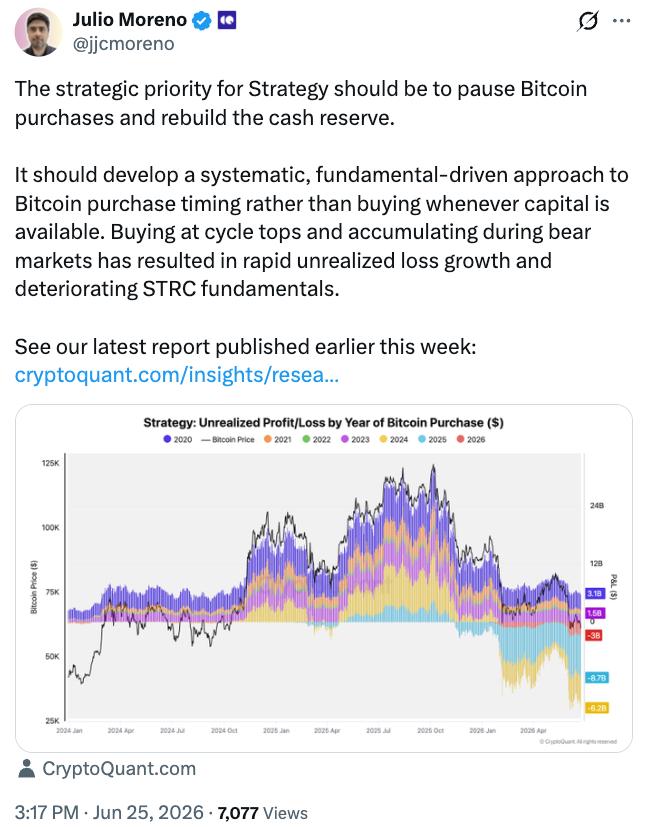 STRC price chart
