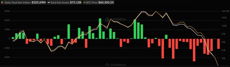 Daily net inflows for spot Bitcoin ETFs