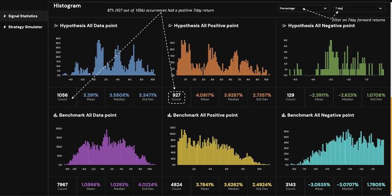 Bitcoin forward returns data
