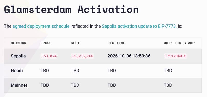 Glamsterdam activation schedule