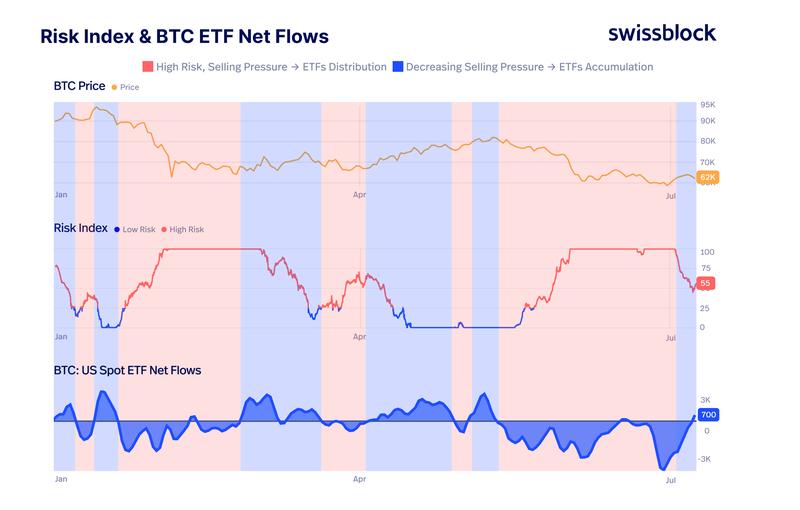 US spot Bitcoin ETF netflows chart