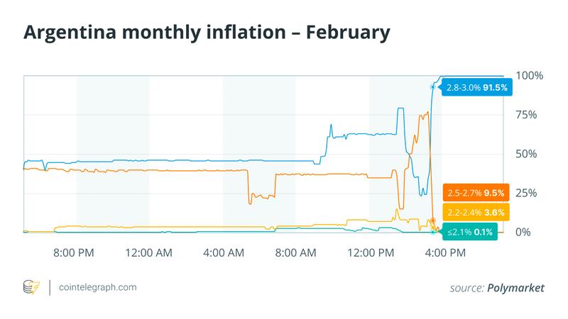 Argentina inflation markets scrutiny