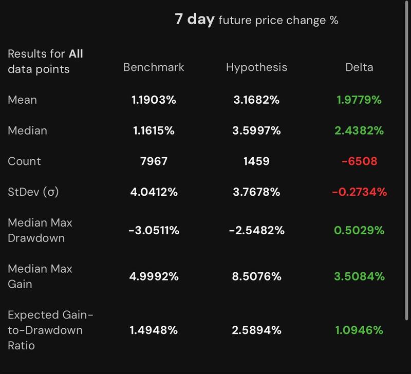 True retail longs and shorts accounts chart