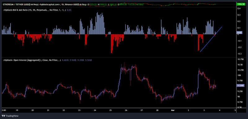 Cryptocurrencies, Ethereum, Adoption, Markets, Cryptocurrency Exchange, Binance, Price Analysis, Market Analysis, Altcoin Watch, Ether Price