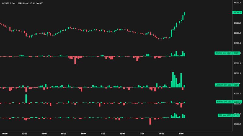Cryptocurrencies, Bitcoin Price, Iran, Markets, United States, Cryptocurrency Exchange, Price Analysis, Market Analysis