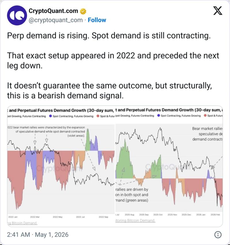 CryptoQuant Bitcoin demand analysis chart