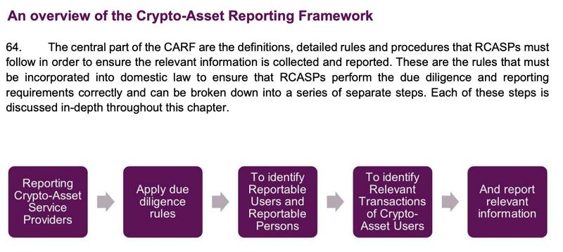 CARF framework diagram