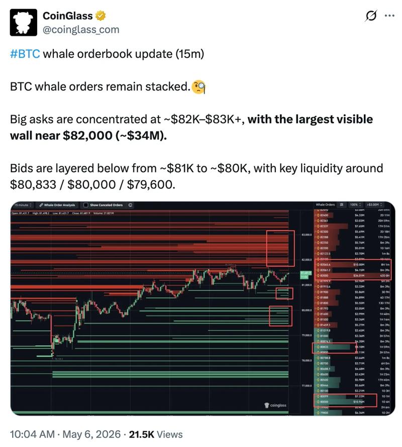 Bitcoin whale order book