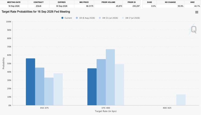 Fed target-rate probability comparison