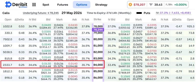 Bitcoin monthly options at Deribit