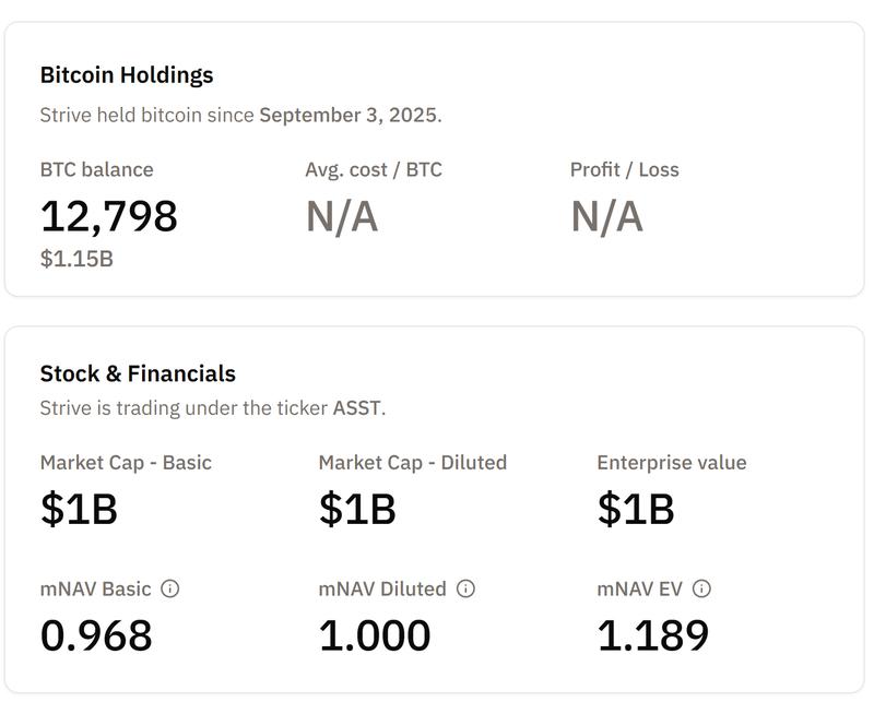 Strive Bitcoin holdings