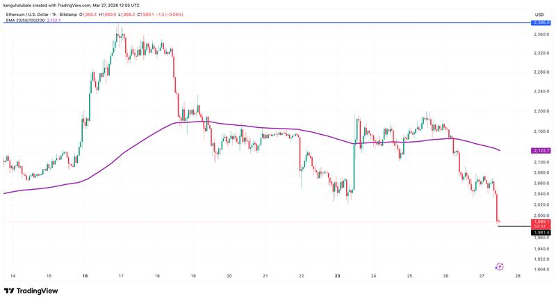 ETH/USD hourly chart