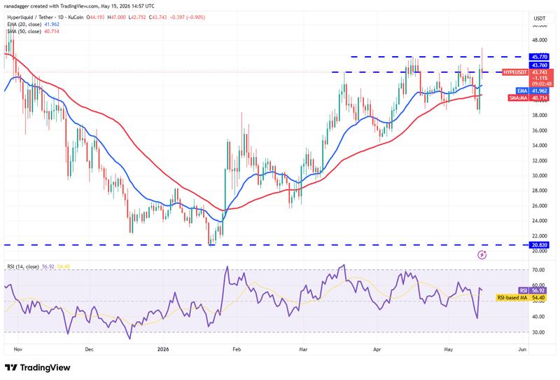 HYPE/USDT daily chart