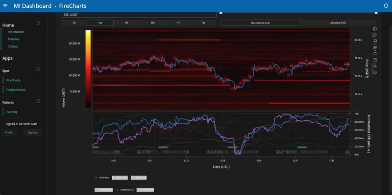 BTC/USDT order-book liquidity