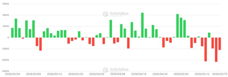 US-listed spot Bitcoin ETF daily net flows