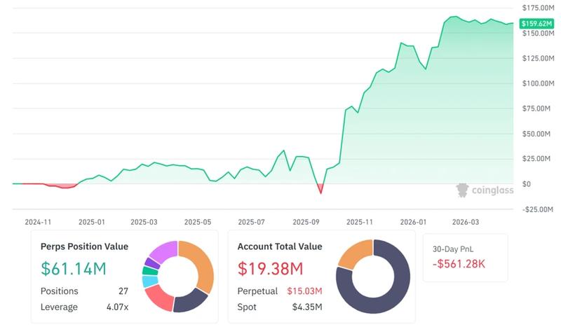 Hyperliquid whale profit and loss data