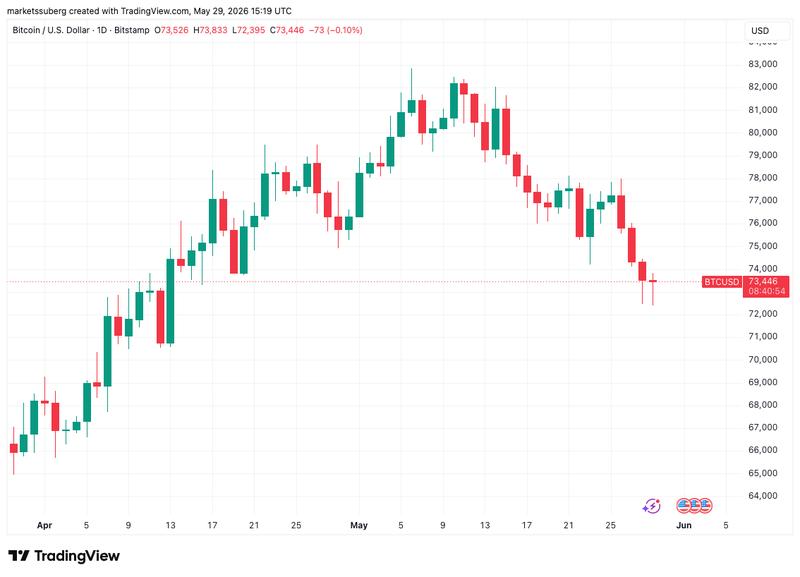 BTC/USD price chart