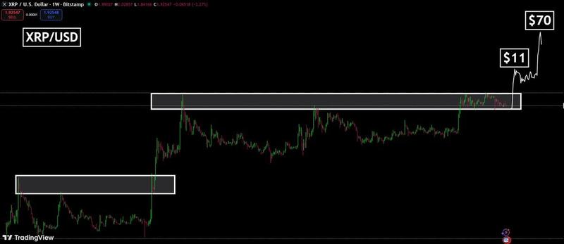 XRP/USD weekly chart