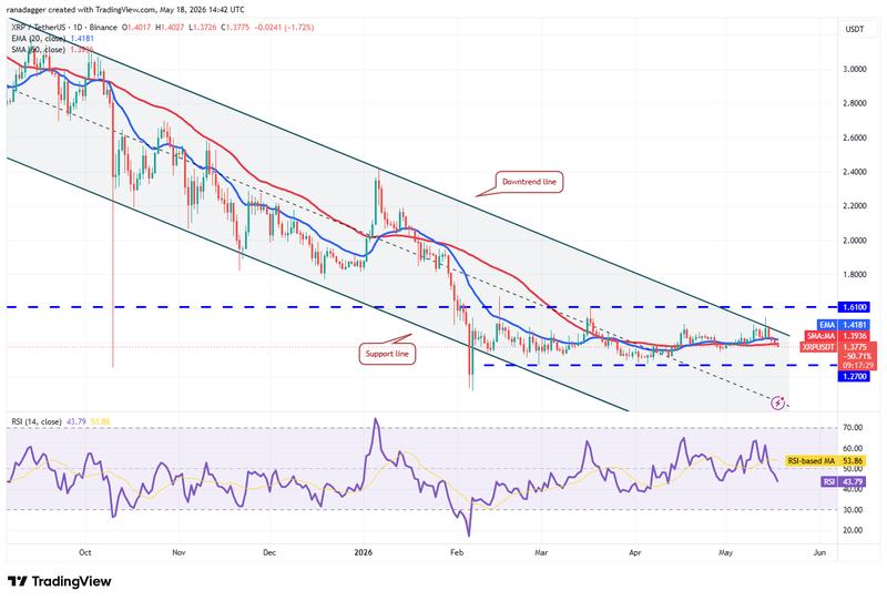 XRP/USDT daily chart
