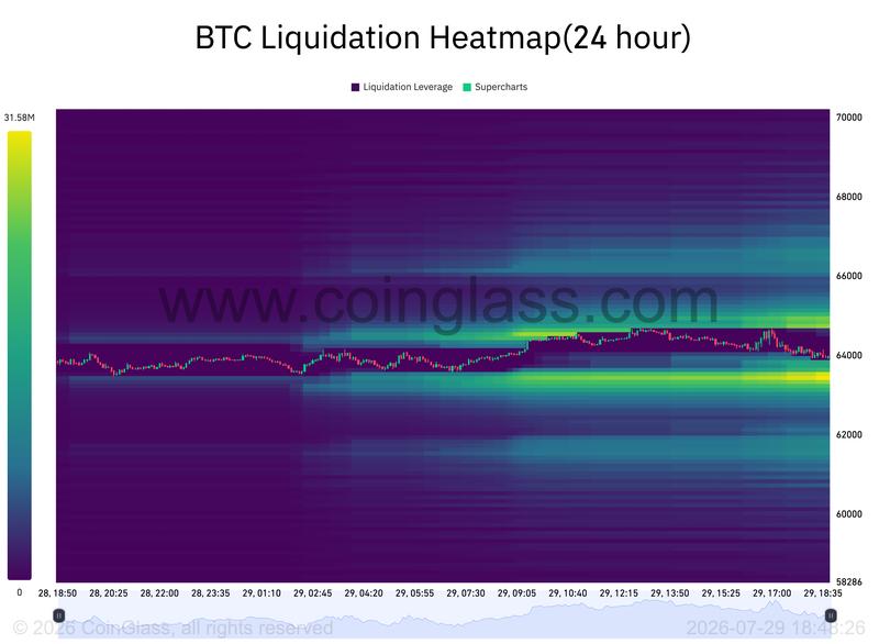 BTC liquidation heatmap