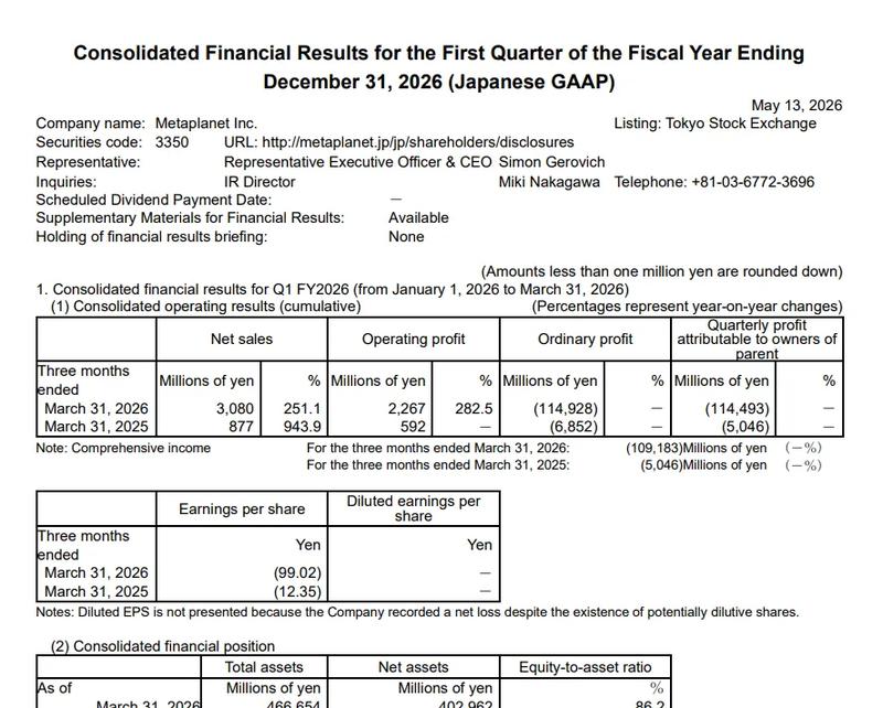Metaplanet consolidated financial results