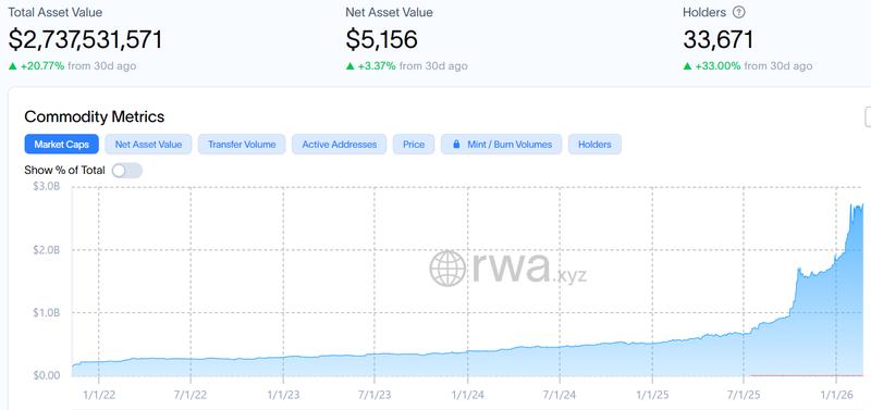 XAUT market capitalization chart