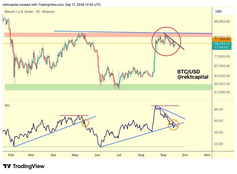 BTC/USD one-day chart