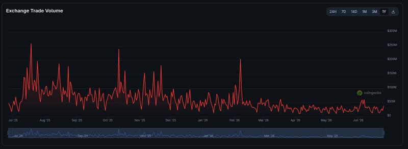 Bitbank trading volume chart