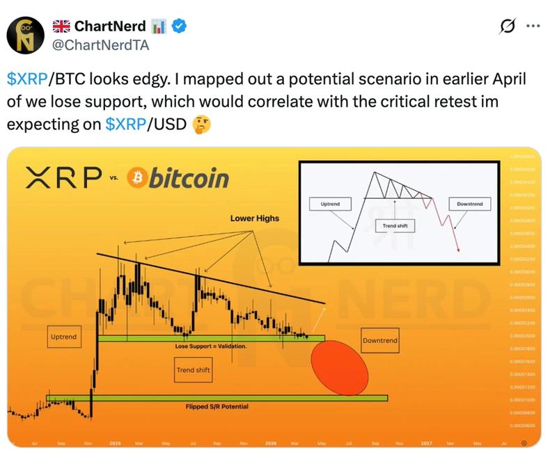 XRP/BTC weekly chart analysis