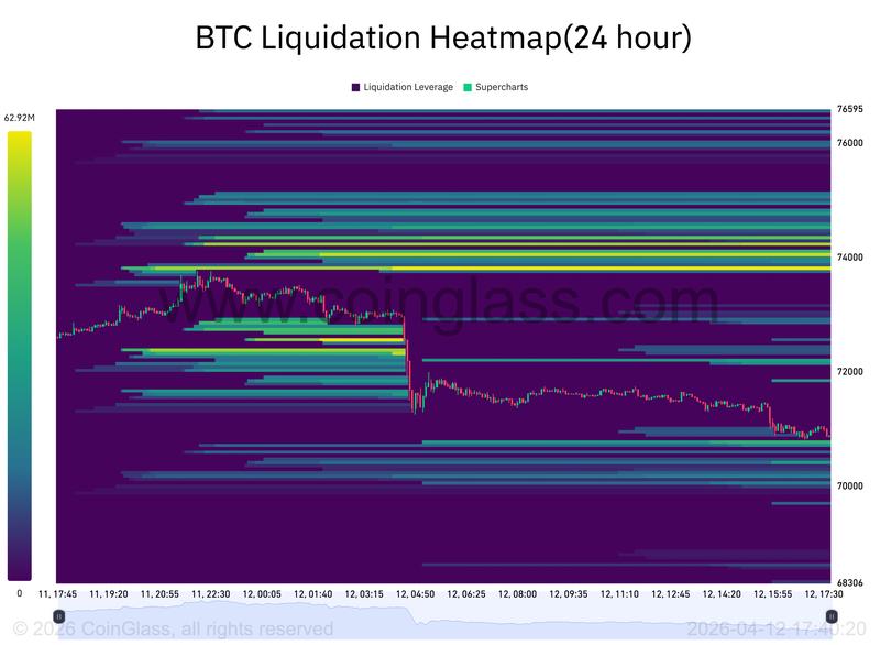 BTC liquidation heatmap