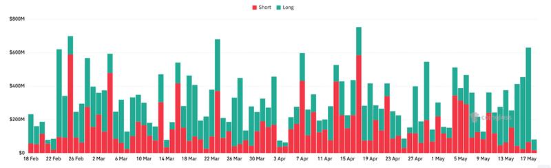 Total crypto liquidation chart