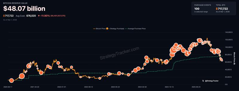 Bitcoin Price, MicroStrategy, Michael Saylor, Companies