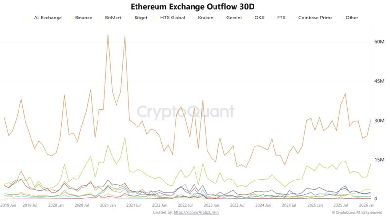 Cryptocurrencies, Ethereum, Adoption, Markets, Cryptocurrency Exchange, Binance, Price Analysis, Market Analysis, Altcoin Watch, Ether Price