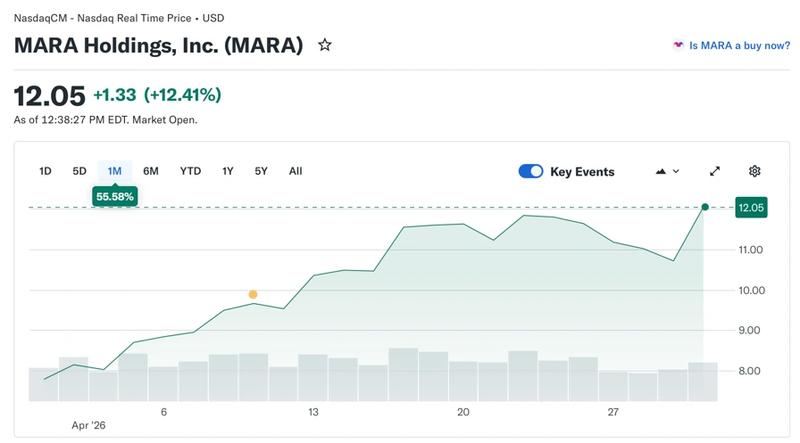 Source: Yahoo Finance