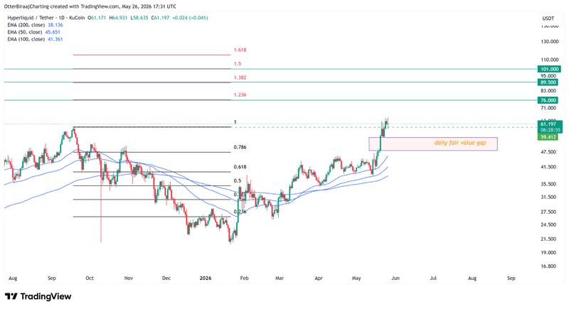 HYPE/USD one-day chart