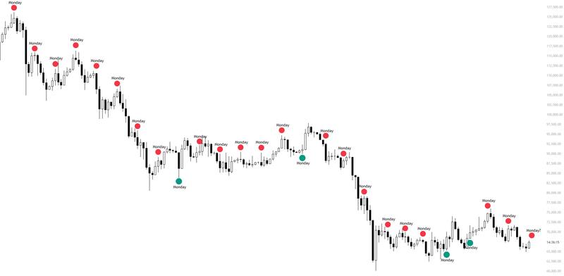 Cryptocurrencies, Bitcoin Price, Bitcoin Analysis, Markets, Cryptocurrency Exchange, Binance, Price Analysis, Market Analysis