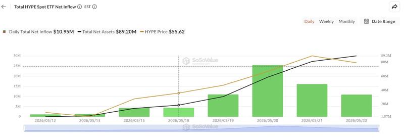 Total spot HYPE ETF net inflows