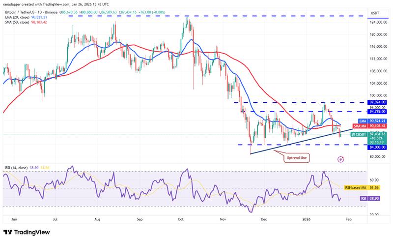 BTC/USDT daily chart