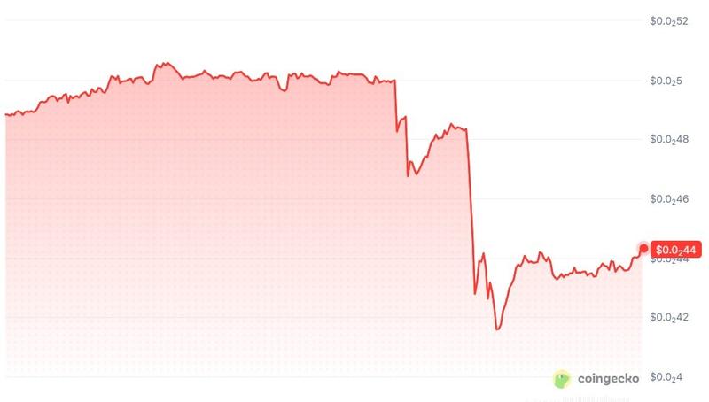 MANTRA price chart