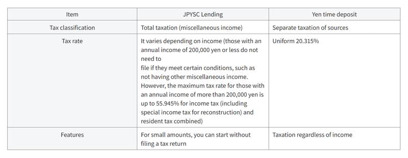 JPYSC lending service features