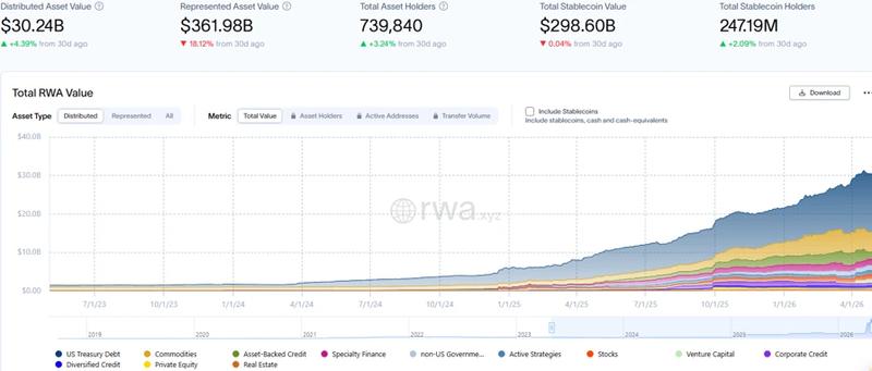 RWA market capitalization chart
