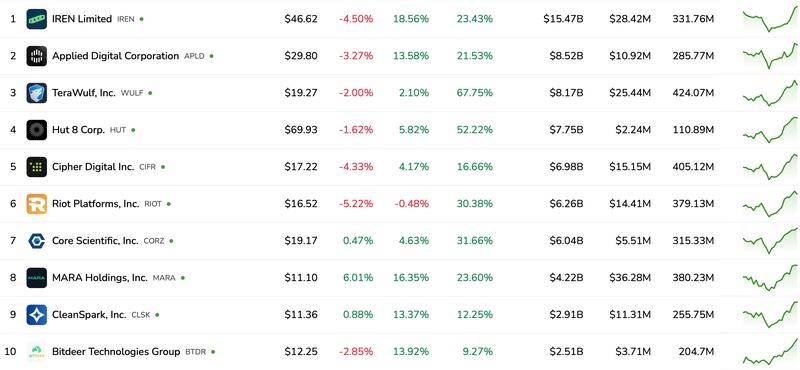 Bitcoin Mining, AI, Cloud Services, GPU